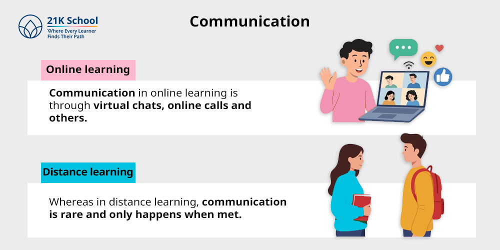 6. Communication