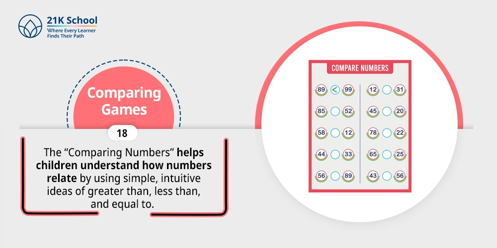 Comparing Games
