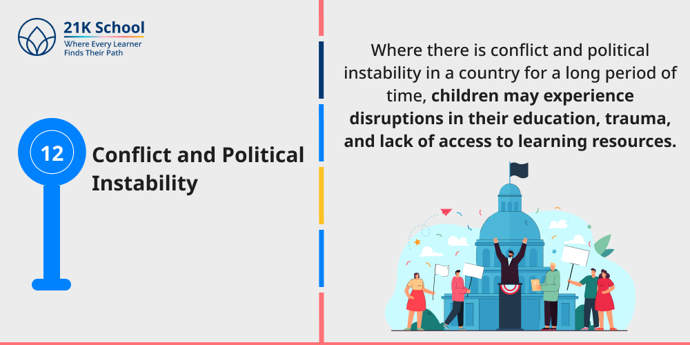 Conflict and Political Instability
