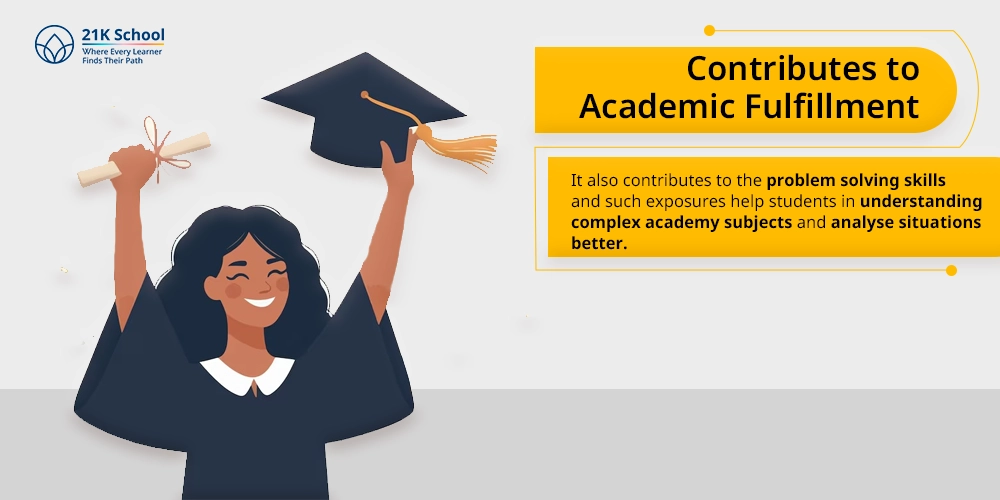 Contributes to Academic Fulfillment