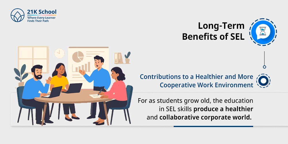 iii) Contributions to a Healthier and More Cooperative Work Environment