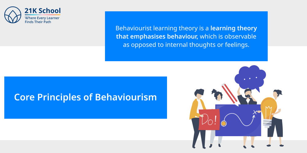 Core Principles of Behaviourism