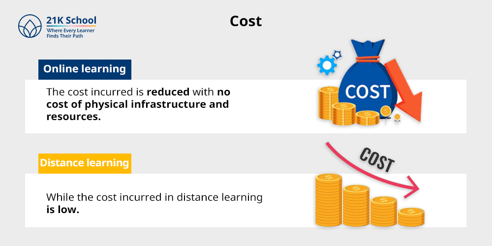 8. Cost