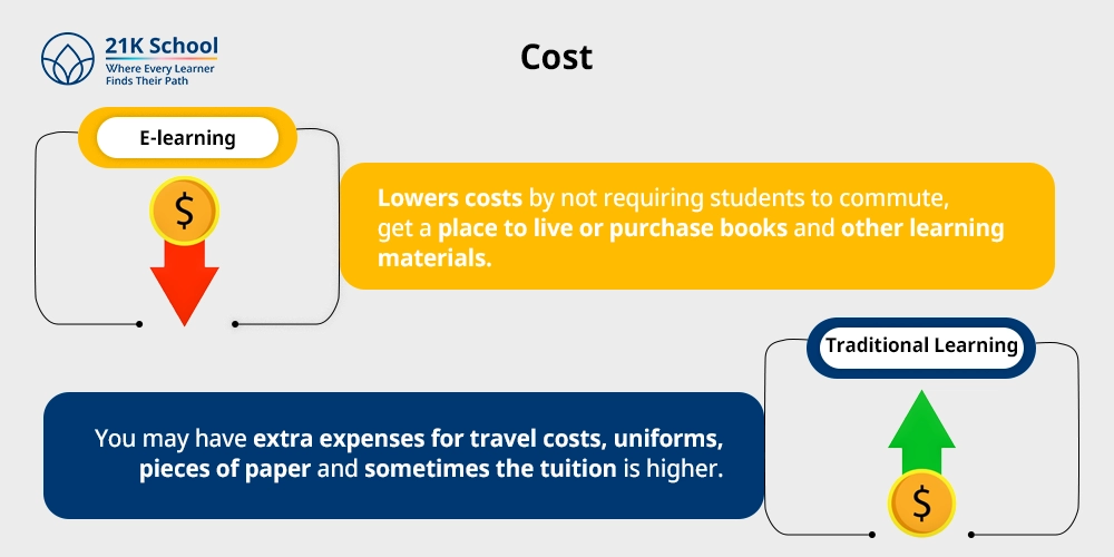 6. Cost