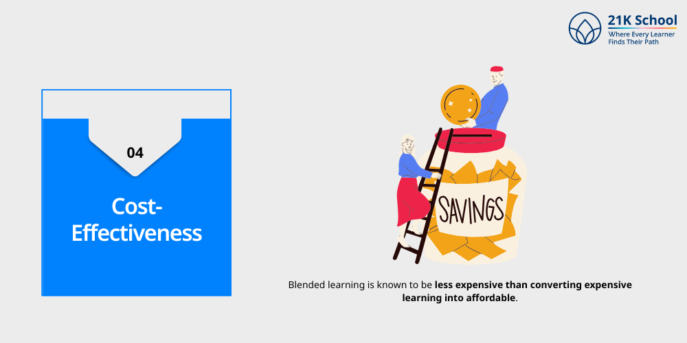 Cost-Effectiveness