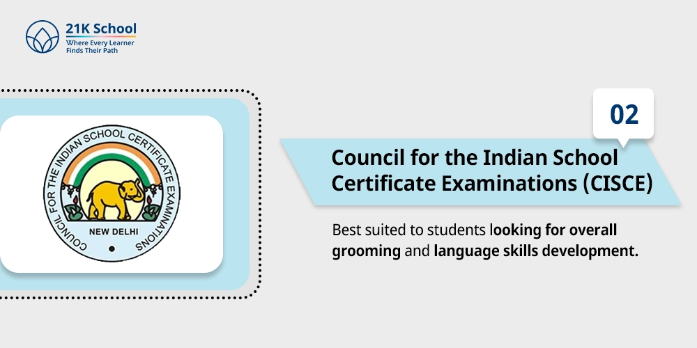 Council for the Indian School Certificate Examinations (CISCE)