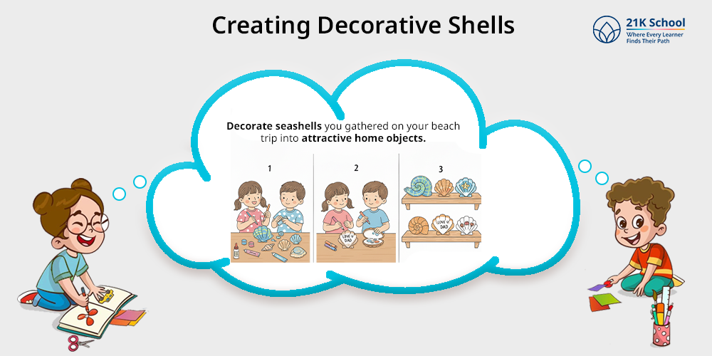 Creating Decorative Shells