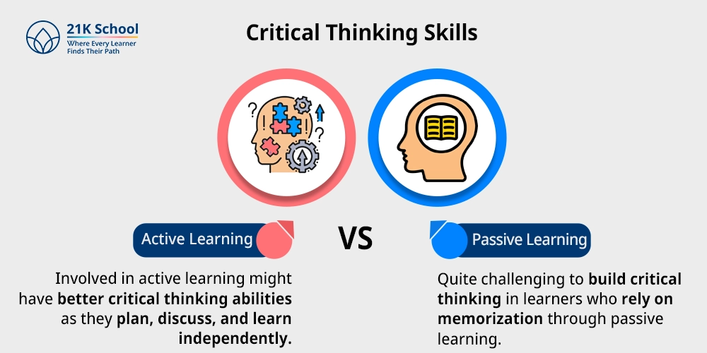 Critical Thinking Skills