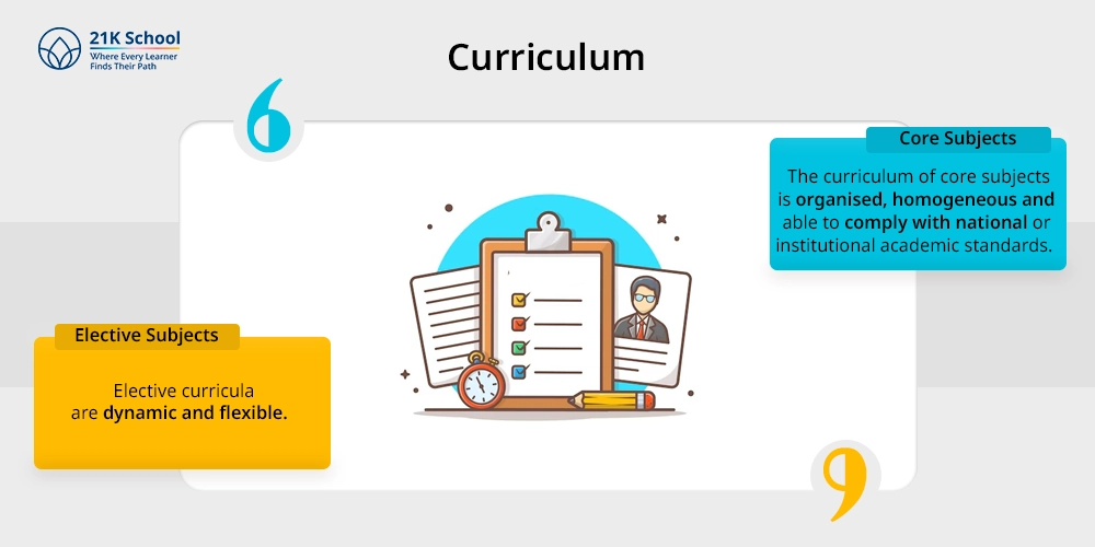 Curriculum