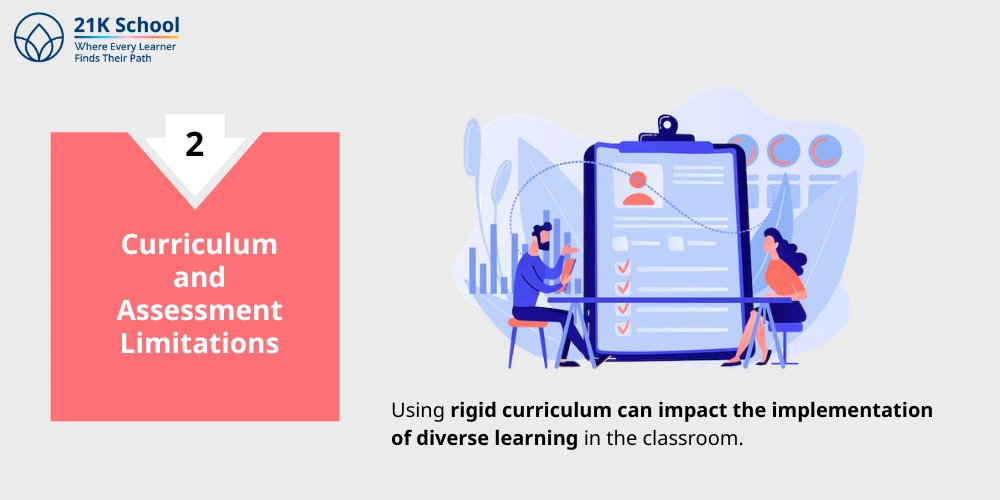 Curriculum and Assessment Limitations