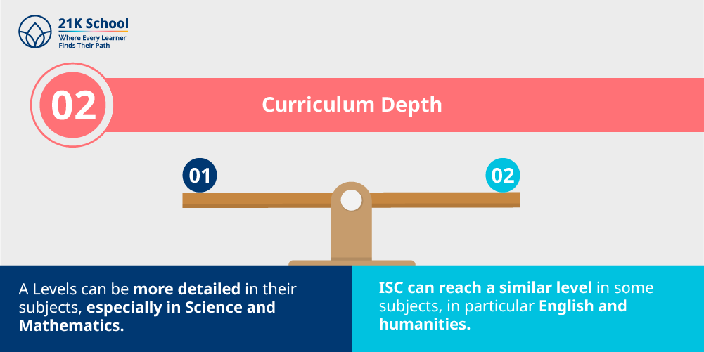 2. Curriculum Depth