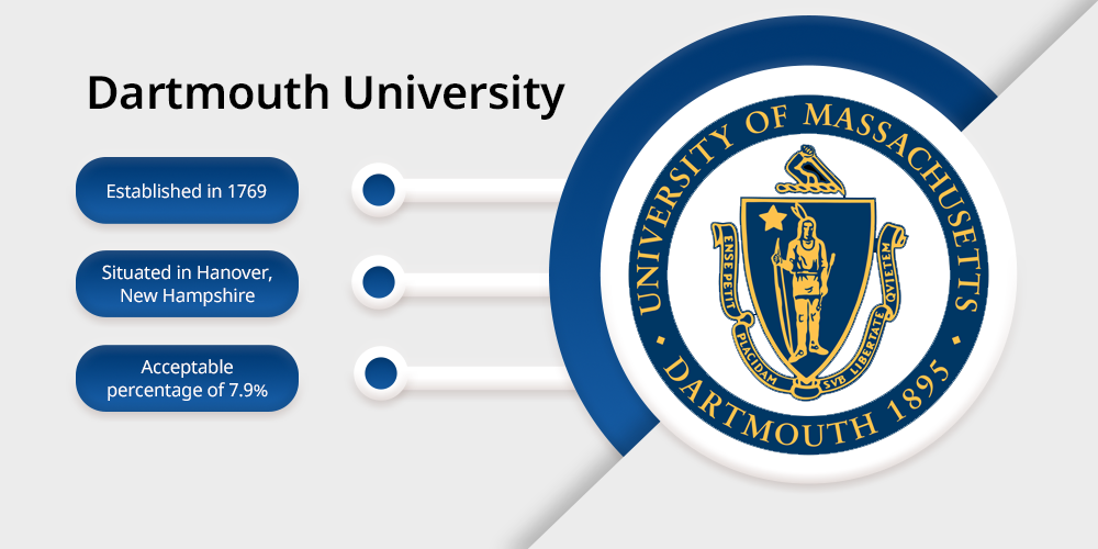 Dartmouth University