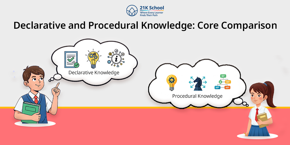Declarative And Procedural Knowledge : Exploring Key Difference