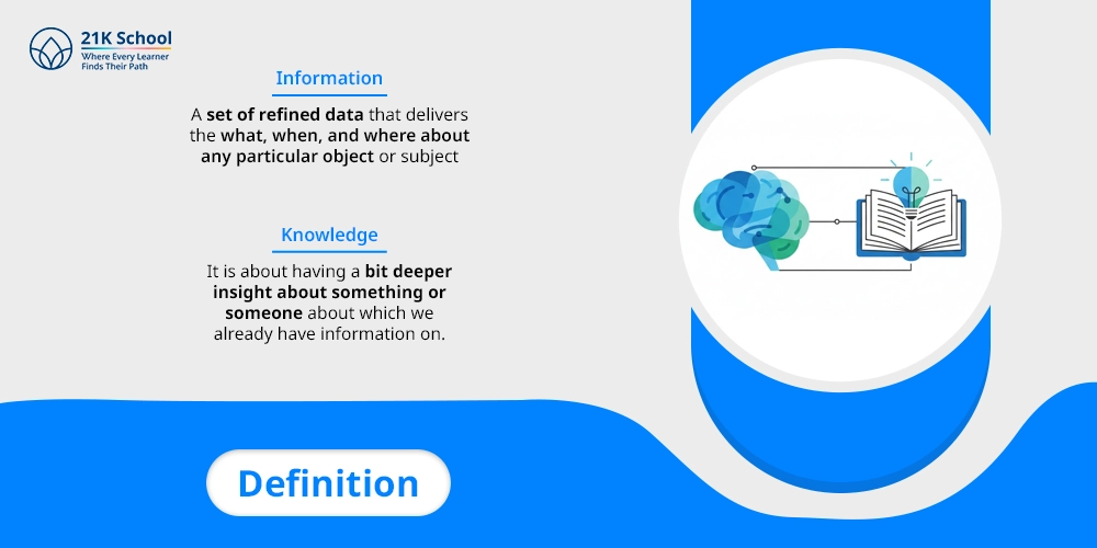 Definition
