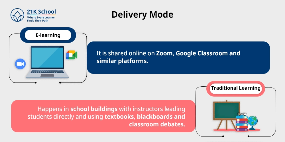 1. Delivery Mode