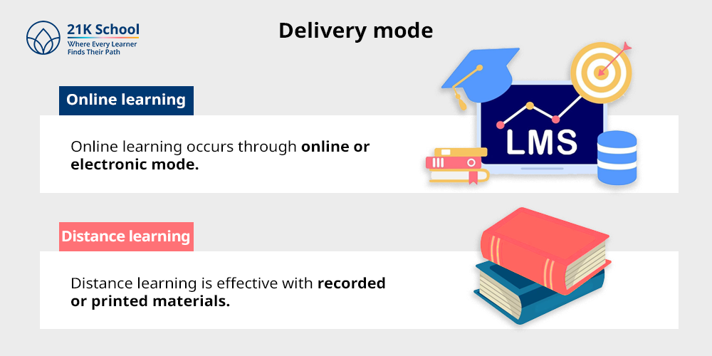 1. Delivery mode