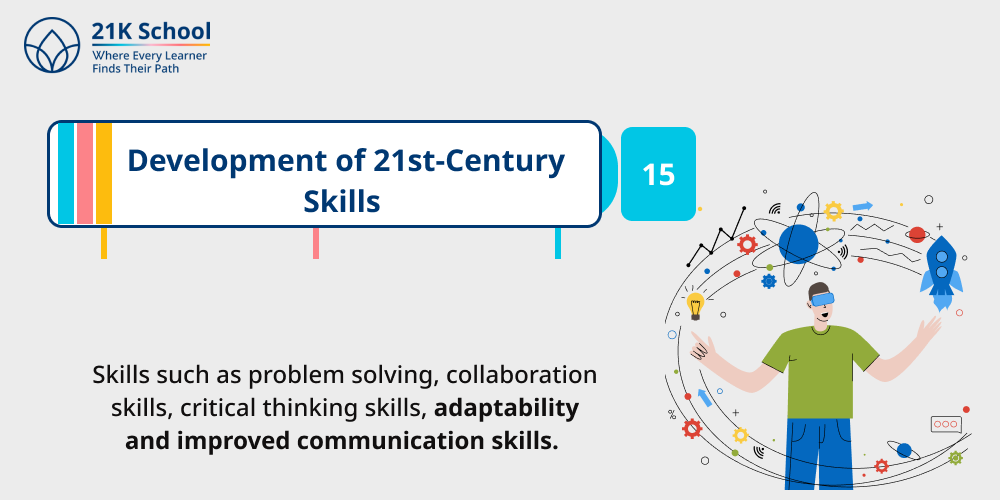 Development of 21st-Century Skills