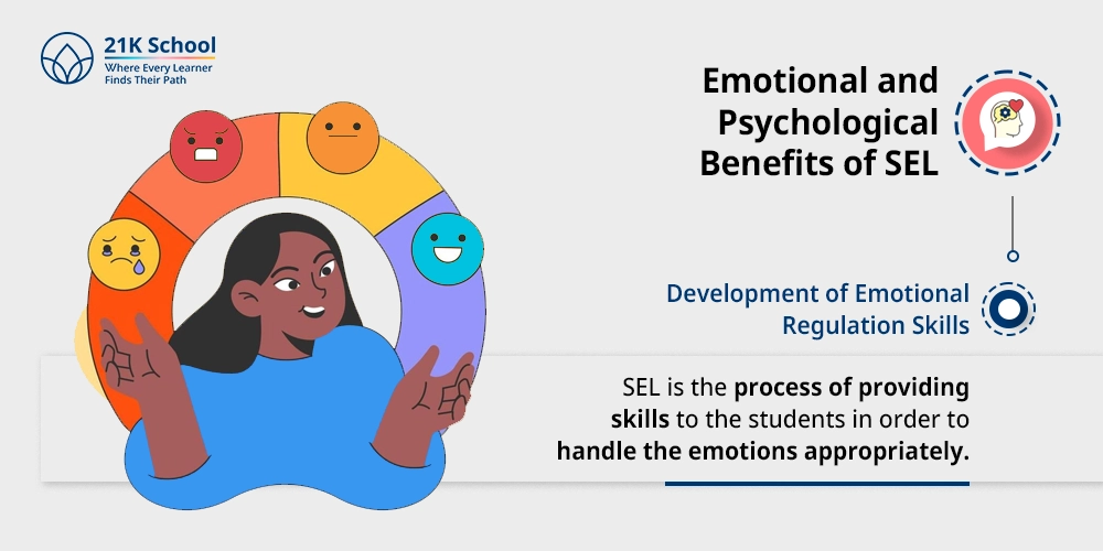i) Development of Emotional Regulation Skills