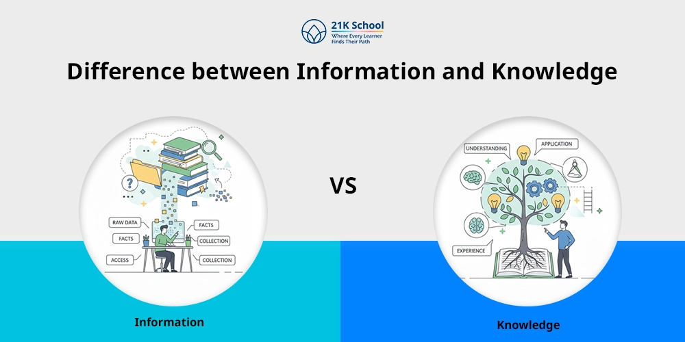 Difference Between Knowledge and Information: A Comparative Guide!