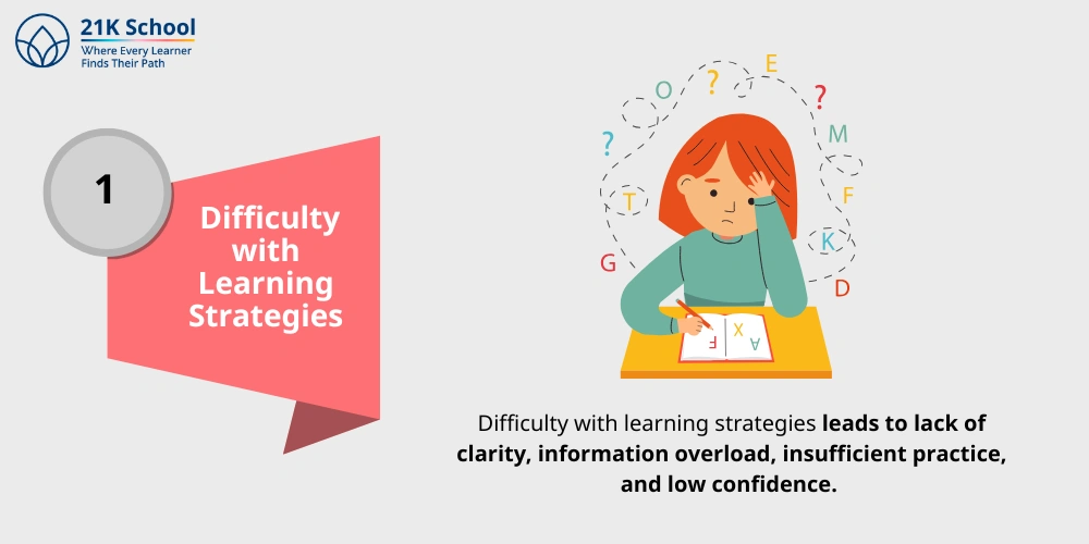 Difficulty with Learning Strategies