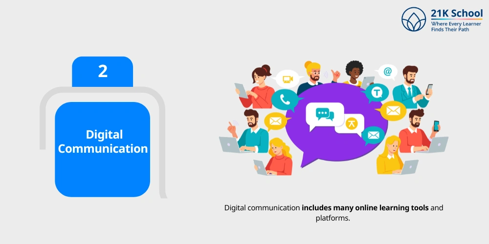  Digital Communication 