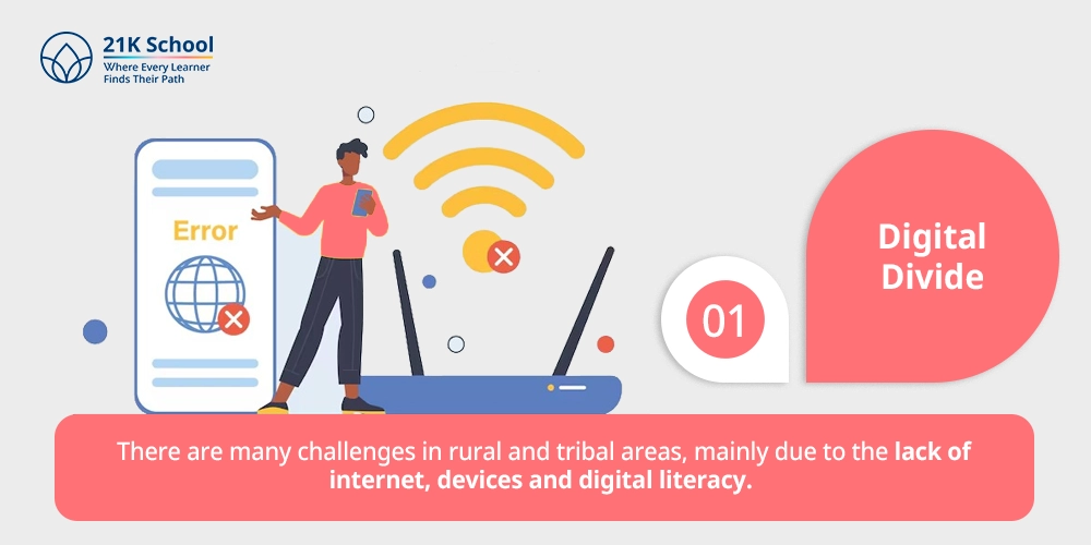 1. Digital Divide