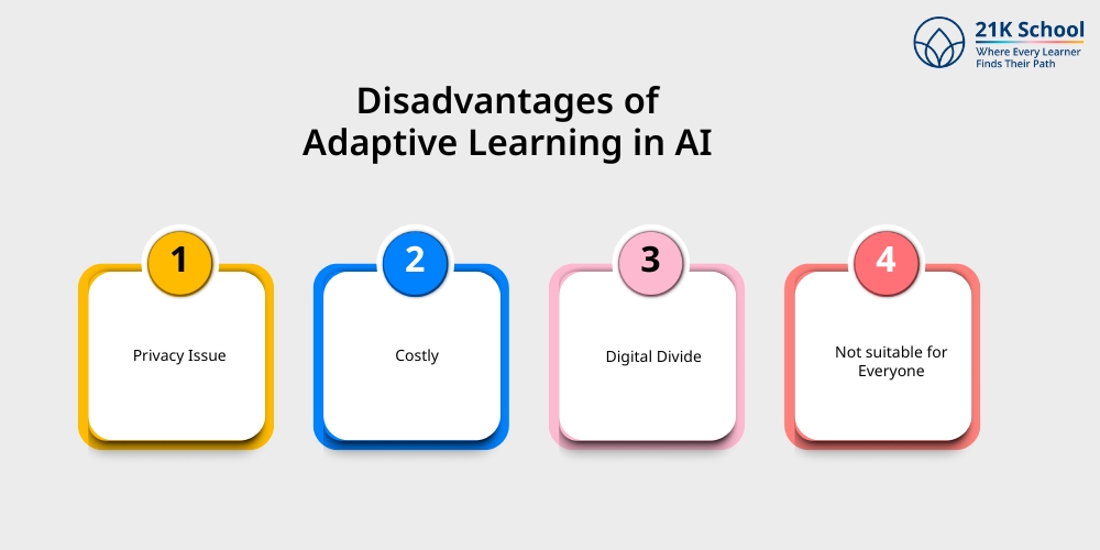 Disadvantages of Adaptive Learning in AI