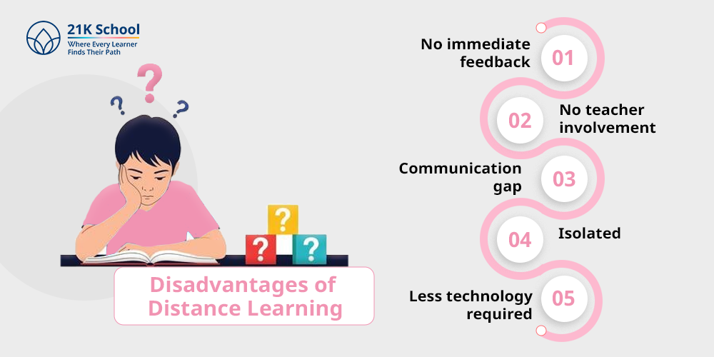 Disadvantages of Distance Learning  