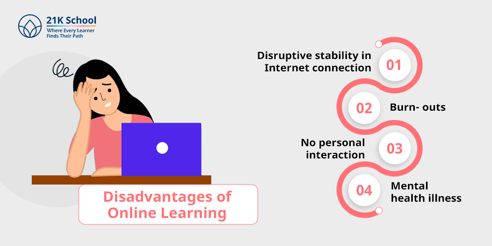 Disadvantages of Online Learning