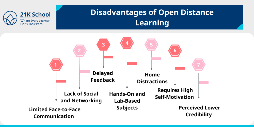 Disadvantages of Open Distance Learning