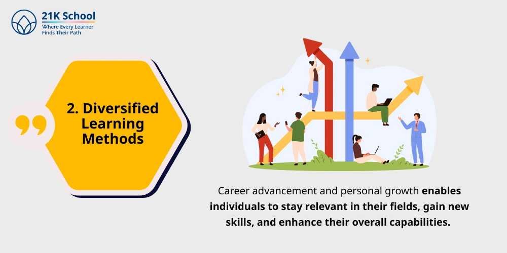 Diversified Learning Methods