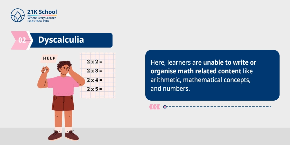 Dyscalculia