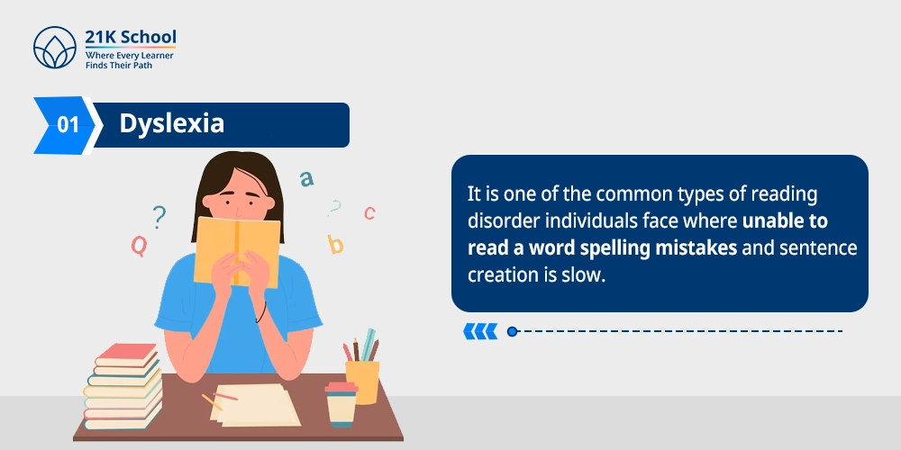 Dyslexia