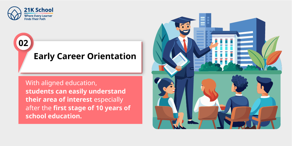 2. Early Career Orientation