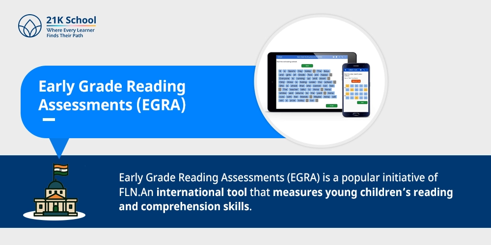 Early Grade Reading Assessments (EGRA)