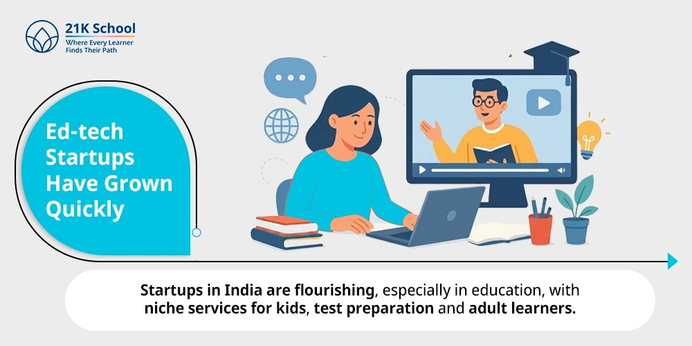 3. Ed-tech Startups Have Grown Quickly