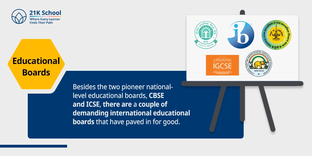 Educational Boards