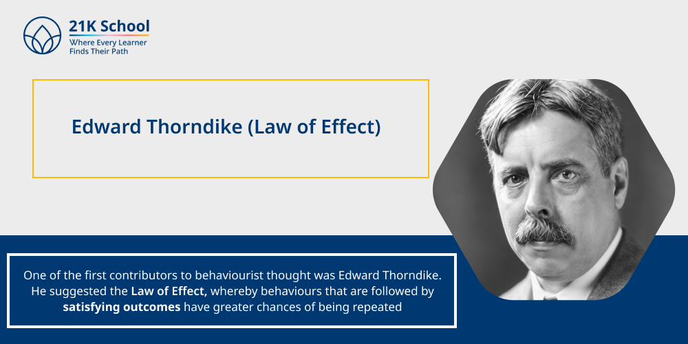 1. Edward Thorndike (Law of Effect)