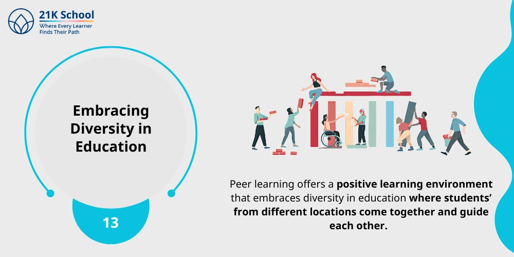 13. Embracing Diversity in Education