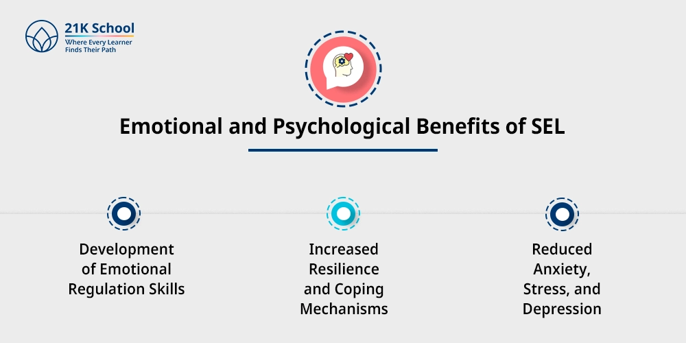 2. Emotional and Psychological Benefits of SEL