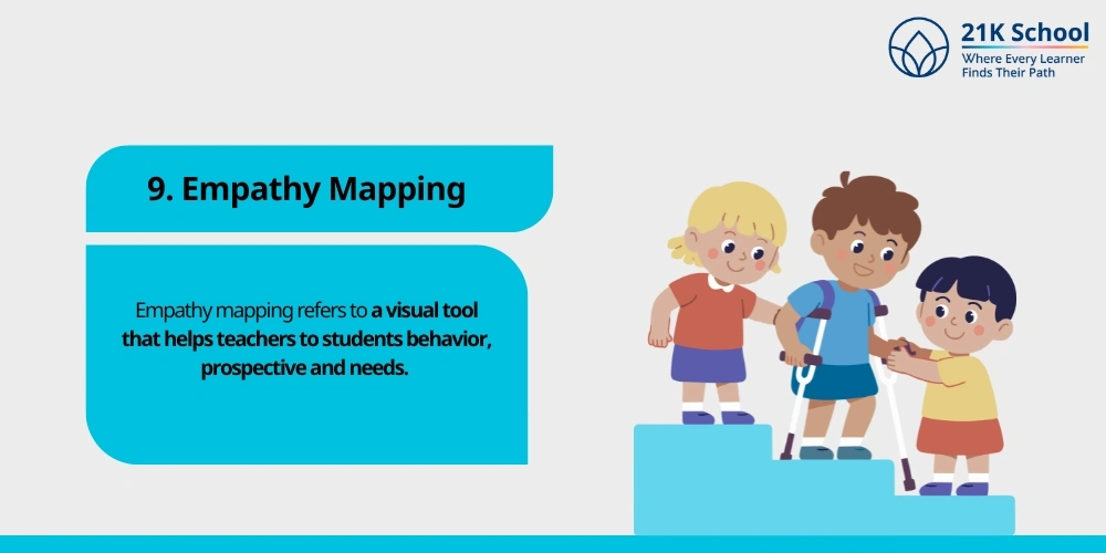 Empathy Mapping