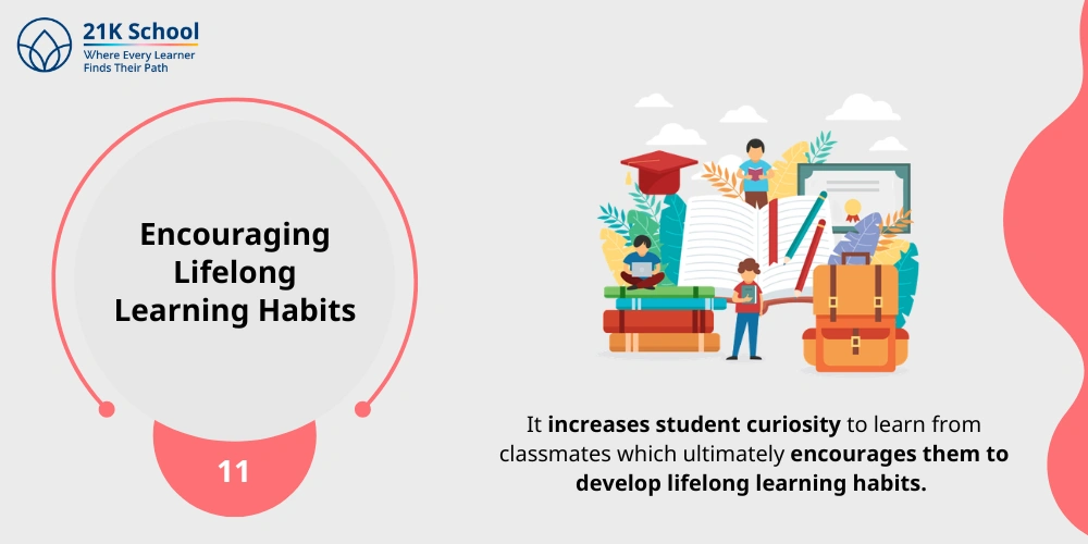11. Encouraging Lifelong Learning Habits