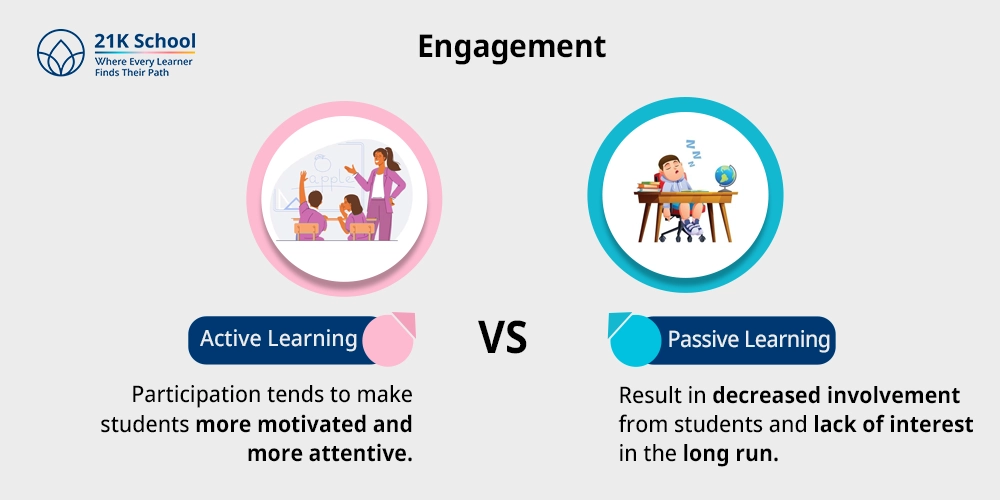 Engagement
