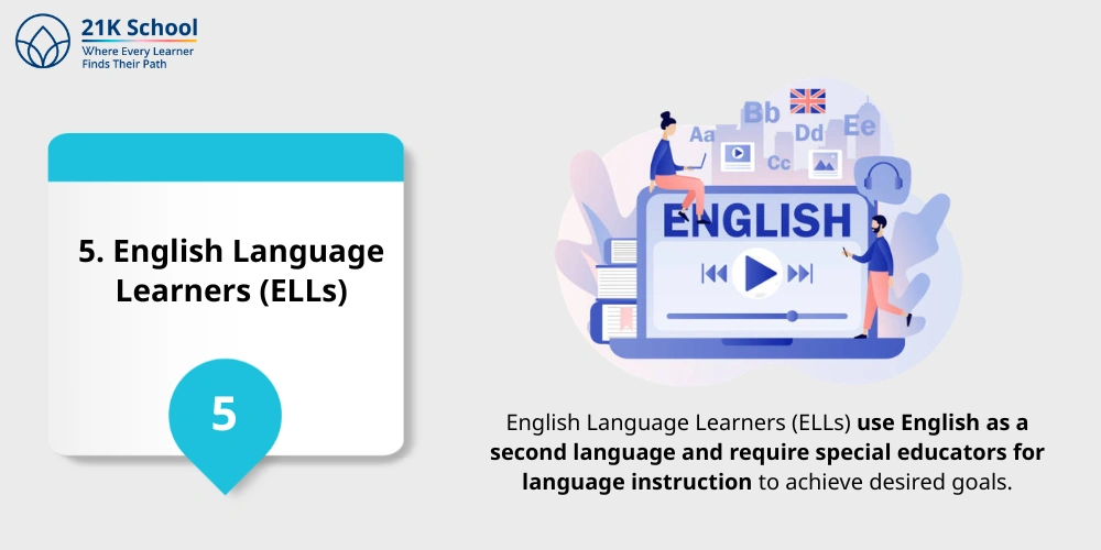 English Language Learners (ELLs)