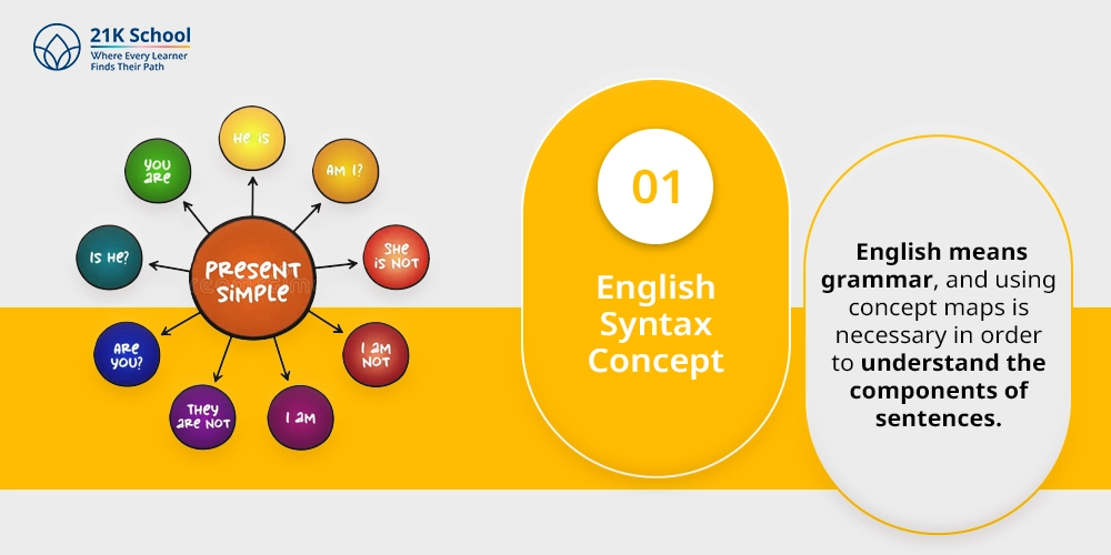 1. English Syntax Concept 