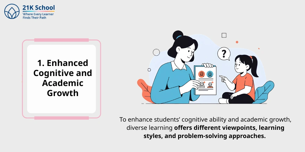Enhanced Cognitive and Academic Growth