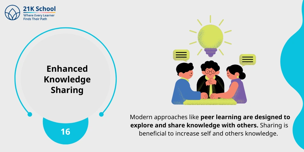 16. Enhanced Knowledge Sharing