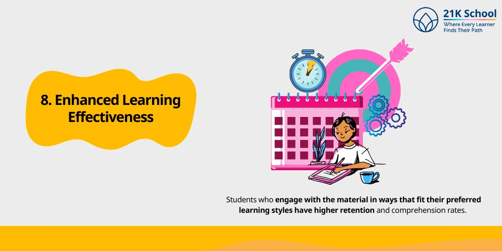 Enhanced Learning Effectiveness