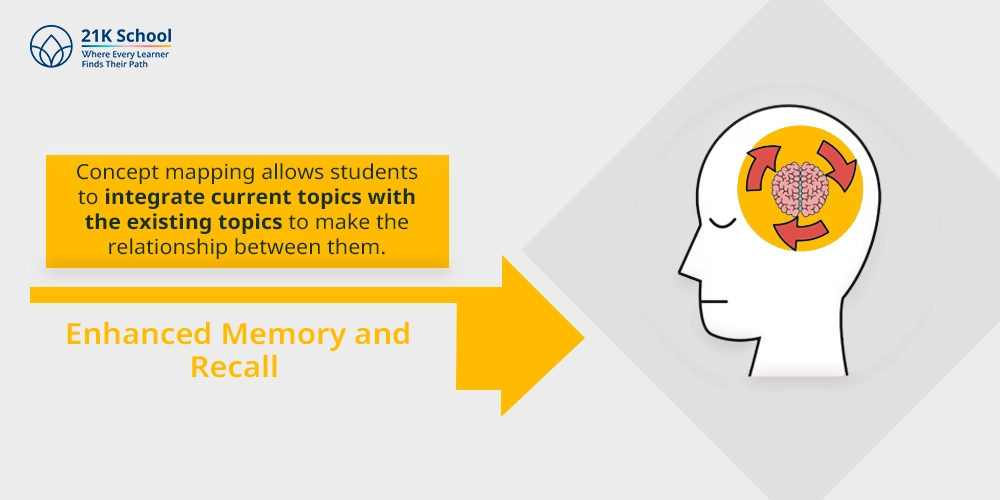 2. Enhanced Memory and Recall