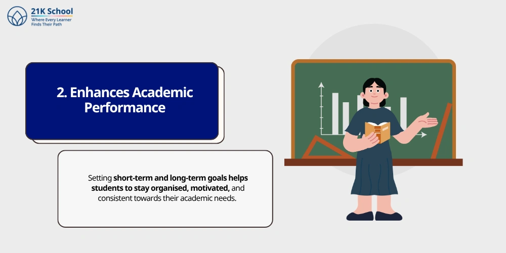 Enhances Academic Performance